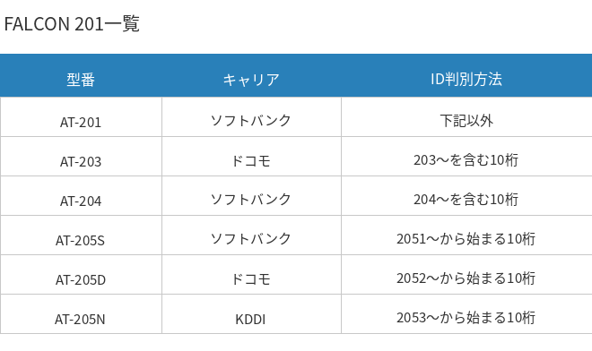 falcon201_table.png