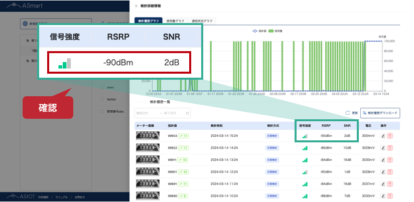 #47_2_通信状況グラフを表示した画像、RSRPとSINRを囲み線で強調.png