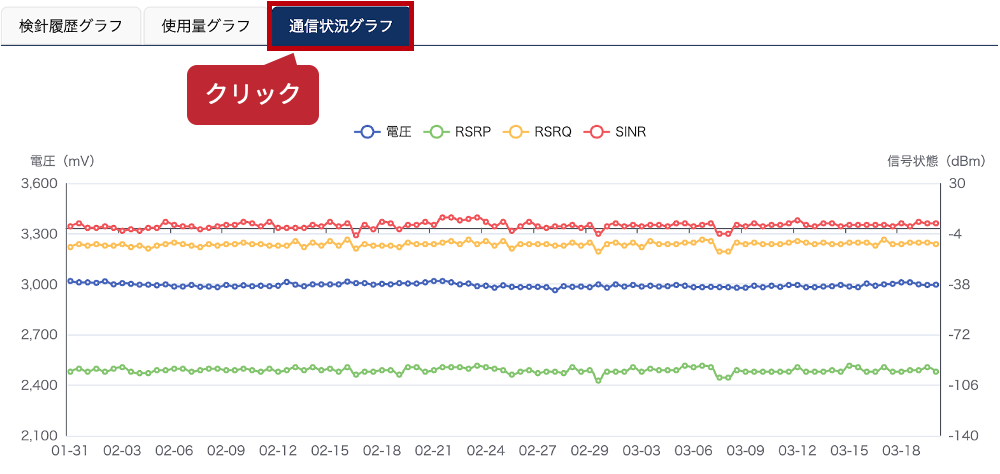 #71_3_通信状況グラフ.png