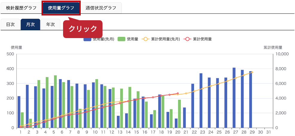#71_2_使用量グラフ.png