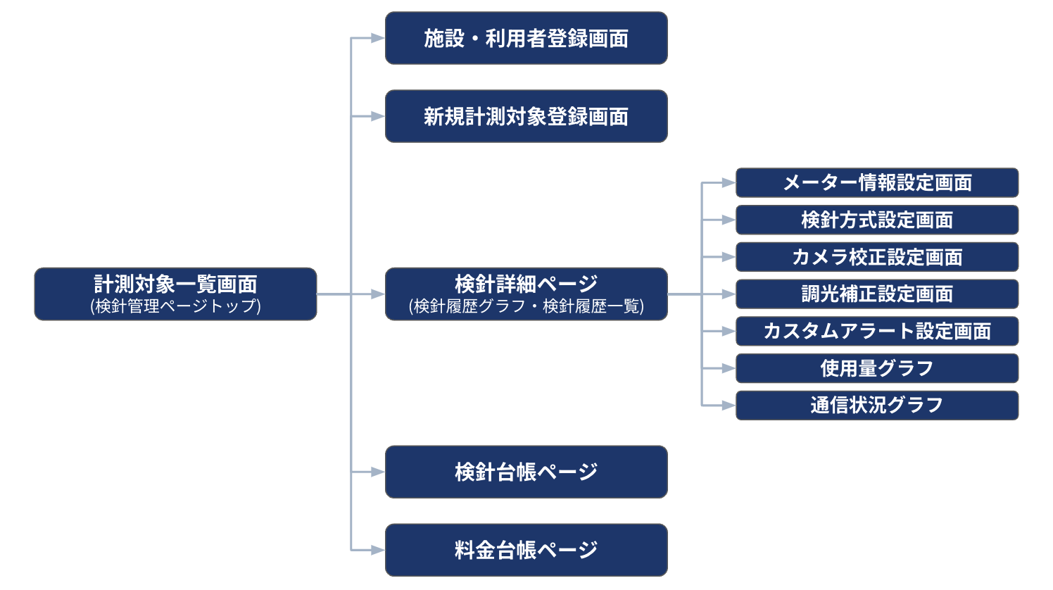 #63_2_検針管理ページ構成.png